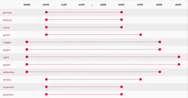 Castello Predjama Slovenia itinerario di un giorno